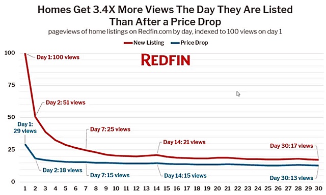 Refin Study of Internet Views